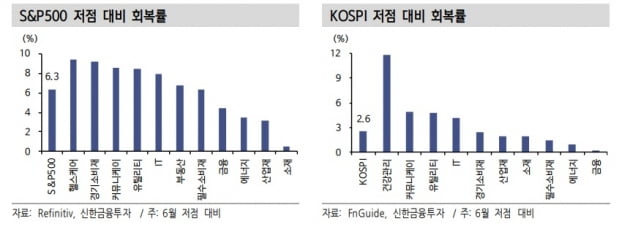 "지금 수익 내려면 ○○○에 단기 투자"…전문가의 조언