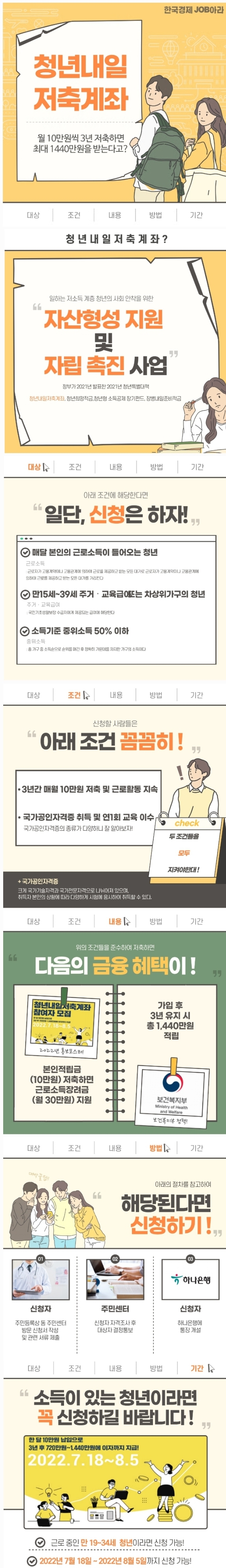 한달 10만원씩 꼬박 3년 부으면…1440만원이라니! 