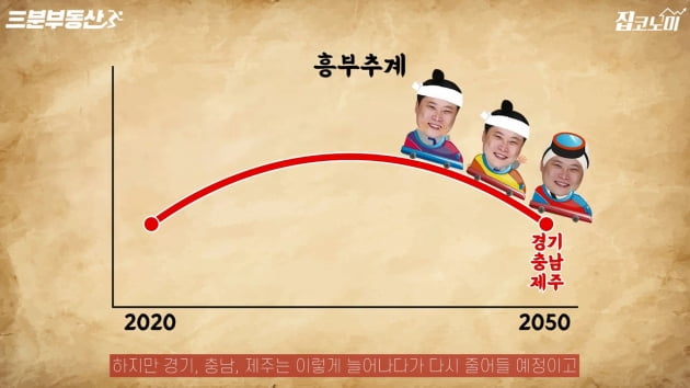 인구소멸! 내집 사줄 사람은? [집코노미TV]