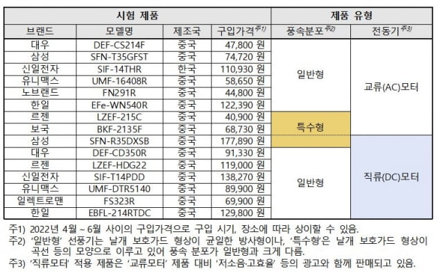 자료=공정거래위원회