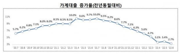 사진=금융위원회