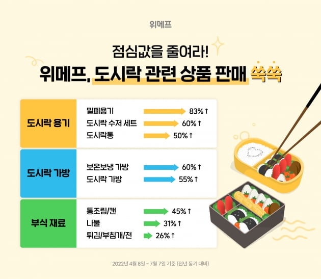 자료=위메프