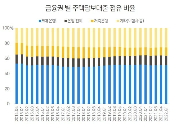 자료=베스트핀.