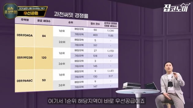 아파트 당첨되고 싶다면 여기로 이사 가세요 [집코노미TV]