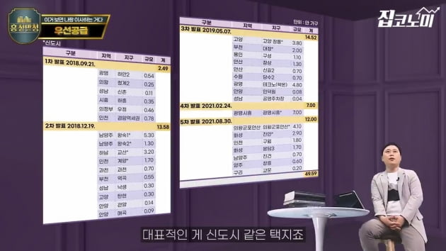 아파트 당첨되고 싶다면 여기로 이사 가세요 [집코노미TV]