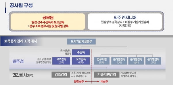 서울시 발주공사 직접감리로 전환…동영상 기록 의무화