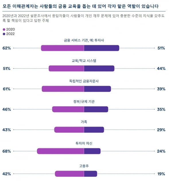 투자자 10명 중 9명 "소액주주라도 기업 의사결정에 영향 미칠 수 있어야"