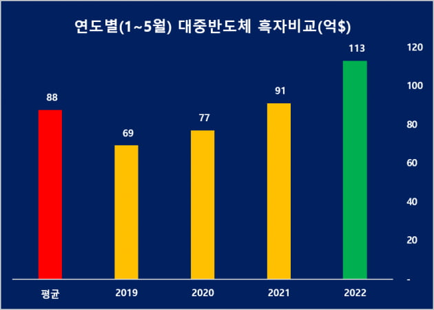 28년 만의 대(對)중국 무역적자, 어떻게 봐야 하나[Dr.J’s China Insight]