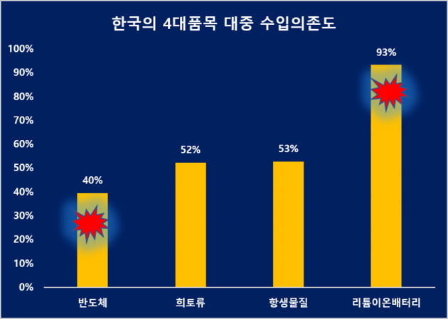 28년 만의 대(對)중국 무역적자, 어떻게 봐야 하나[Dr.J’s China Insight]