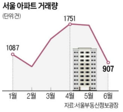 금리인상으로 부동산 시장 냉각 가속화 우려 [김진수의 부동산 인사이드]