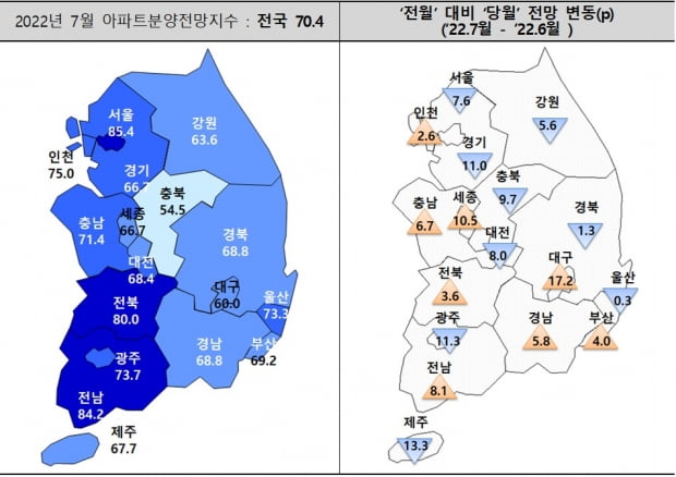 7월 아파트분양전망지수. 사진=주택산업연구원