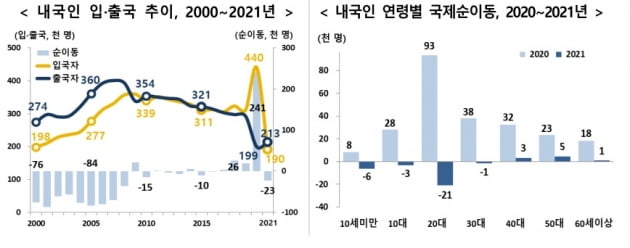 통계청 제공