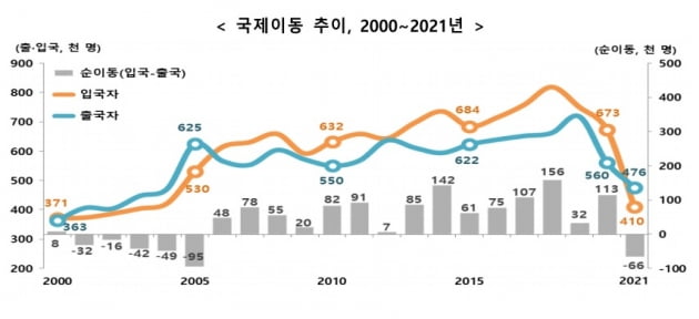 통계청 제공