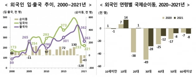 통계청 제공