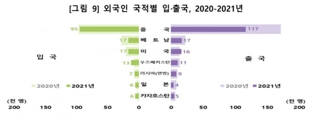 통계청 제공