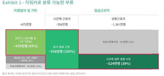 '긱잡'이 뭐길래 벌써 1000만명...대응하는 기업만 살아남는다 [긱스]