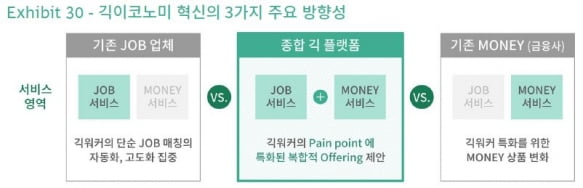 '긱잡'이 뭐길래 벌써 1000만명...대응하는 기업만 살아남는다 [긱스]