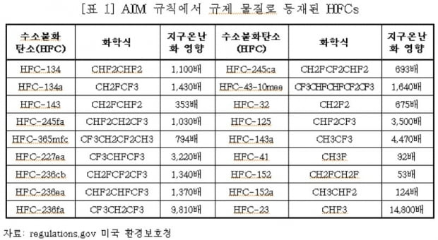 자료: 국회 산업통상자원벤처중소기업위원회