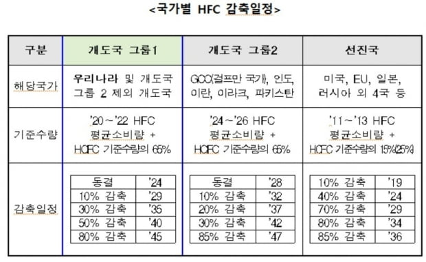 자료: 국회 산업통상자원벤처중소기업위원회