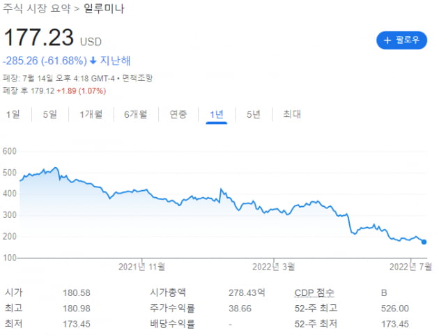 유전자 분석기 세계 1위 일루미나, 암 진단 시장 진출 제동[이우상의 글로벌워치]