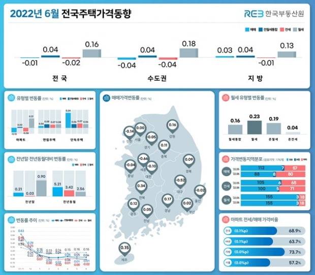 사진=한국부동산원