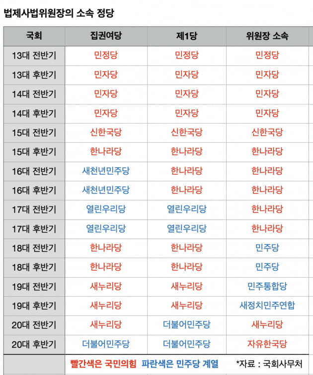 '평균 41.4일' 반복되는 국회 '개점 휴업'…해법 없나 [양길성의 여의도줌인]