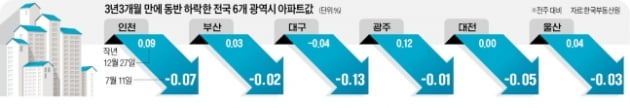 "점심 사 먹기도 무서운데…온라인카지노 월 100만원씩 더 내야" [김은정의 클릭 부동산]