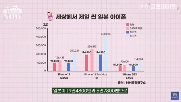 더 싼 나라가 돼버린 일본…"해외여행이 무서워요" [정영효의 인사이드 재팬]