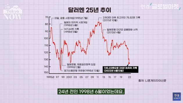 더 싼 나라가 돼버린 일본…"해외여행이 무서워요" [정영효의 인사이드 재팬]