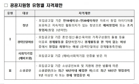 LH가 직영 임대하는 '희망상가' 올 하반기 74곳 단지서 공급 