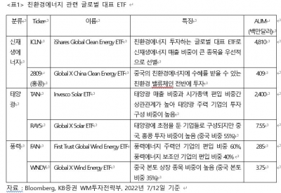 [Inside ETF] 세계 곳곳 이상기후 포착…주목할 신재생에너지 ETF는