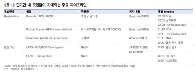 “한미약품, 자회사 성장으로 2분기 매출 시장 예상치 부합할 것”