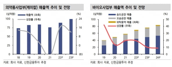 “바이넥스, 2분기 영업이익 사상 최대로 호실적 낼 것”