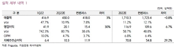 “GC녹십자, 남반구 백신 수주↑… 2분기 실적 컨센서스 웃돌 것”