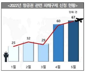 자료=한국소비자원