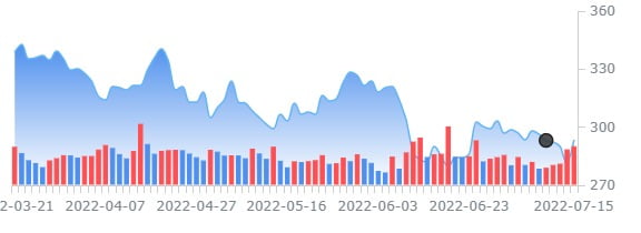 18일 분기실적 발표 3개 회사 사전 점검