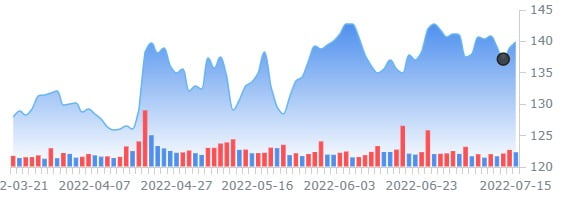 18일 분기실적 발표 3개 회사 사전 점검