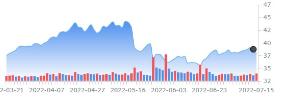 미즈호, 크래프트하인즈 침체에도 성장 기대 '매수'