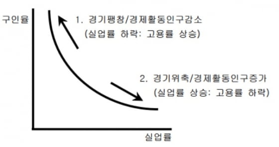 "실업률 급등없이 연착륙 불가"…서머스, 또 파월 저격 [정인설의 워싱턴나우]