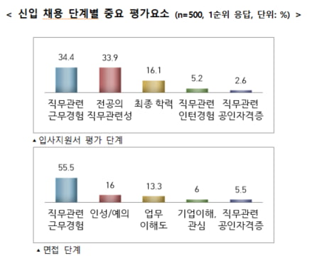 MBTI, 채용 면접서 정말 볼까?…인사담당자 752명의 대답은