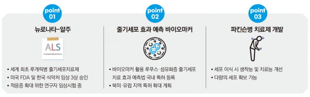 코아스템, 루게릭병 줄기세포치료제 퍼스트 무버' | 한국경제 코아스템, 루게릭병 줄기세포치료제 퍼스트 무버' | 한국경제