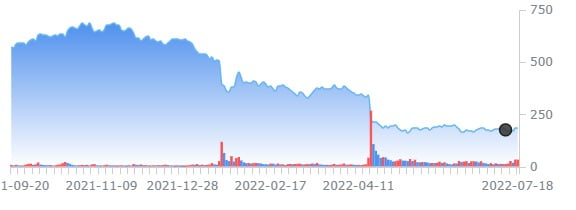 19일 뉴욕증시, 넷플릭스 실적 발표 최대 관심