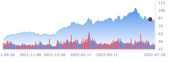 파이퍼 샌들러,엑슨 주가 25% 오를 것 '비중확대'