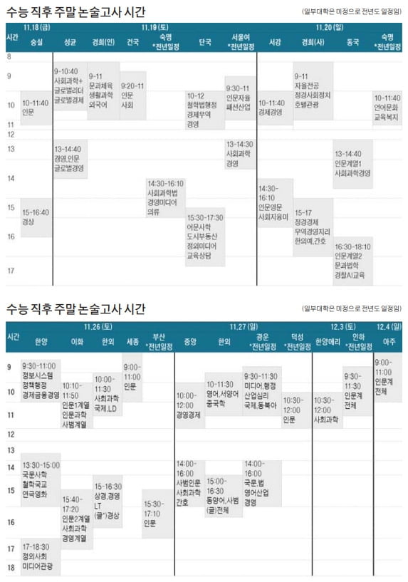 [2023학년도 논술길잡이] 논술 일정과 실질 경쟁률, 합격률 좌우하는 중요 요소