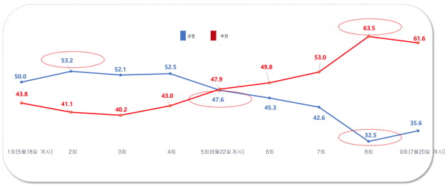 출처=알앤써치