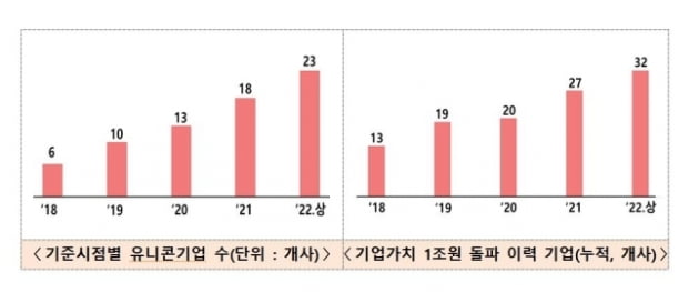 출처=중소벤처기업부 제공