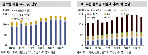 "보령, 2분기 탄탄한 실적 전망…성장 방향성에 주목"