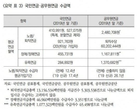 사진=국민연금연구원