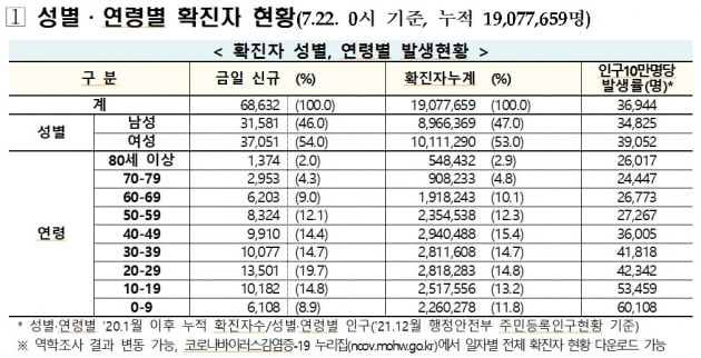 출처=질병관리청