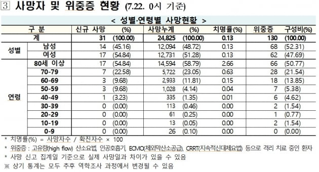 출처=질병관리청